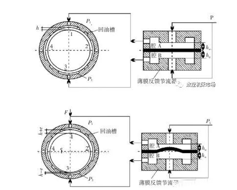 圖 2 靜承動作原理.png